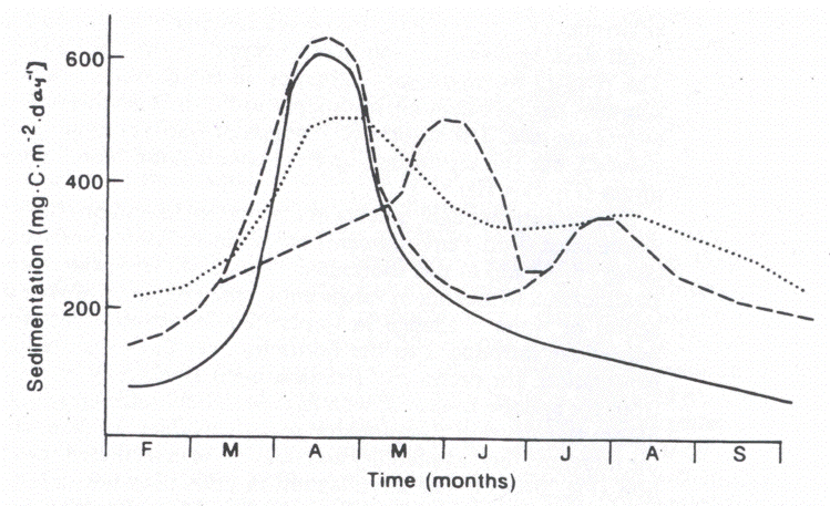 sedFig10