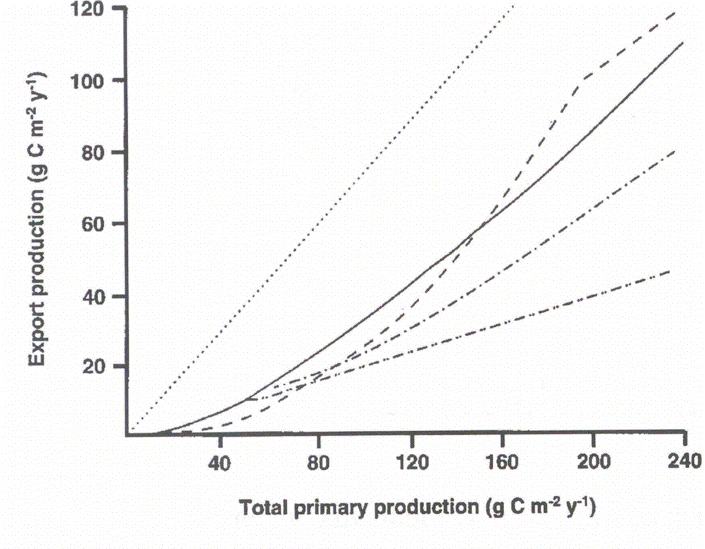 sedFig4