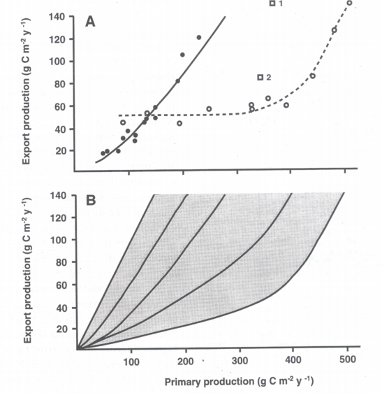 sedFig5