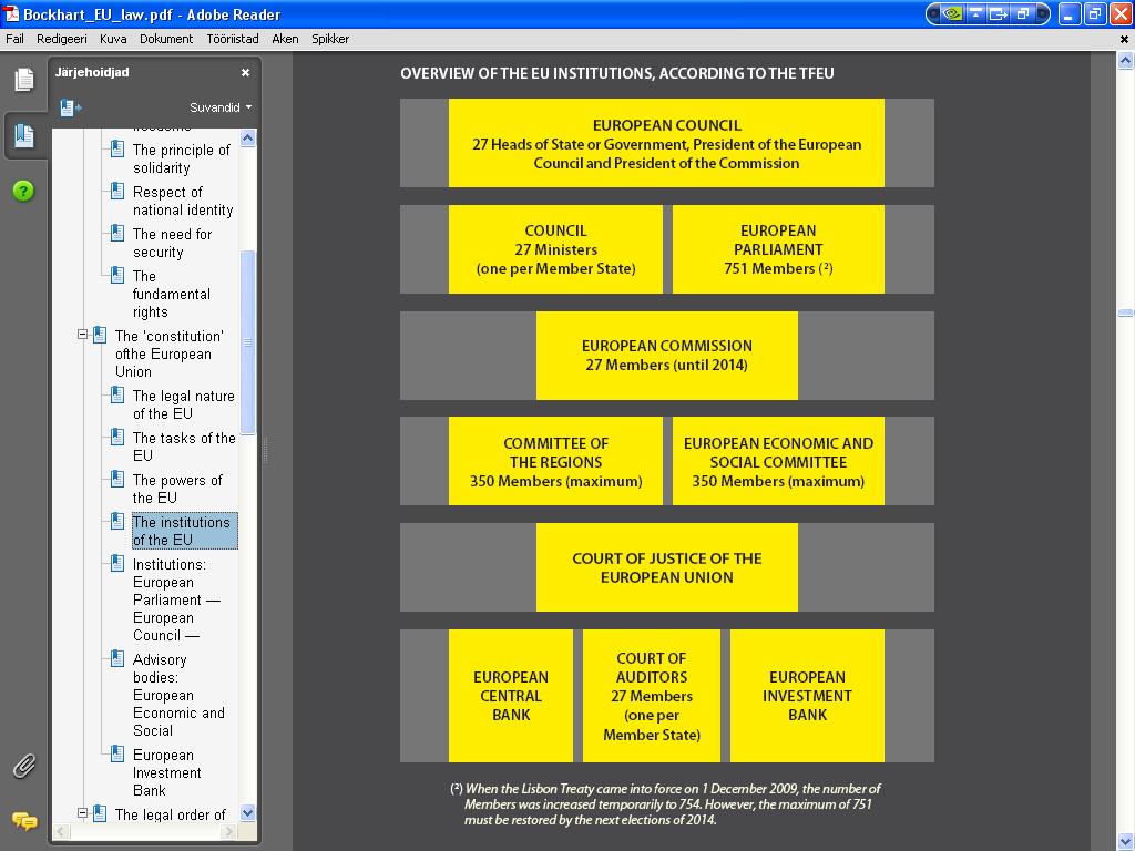 Chart Of The EU Institutions And Bodies